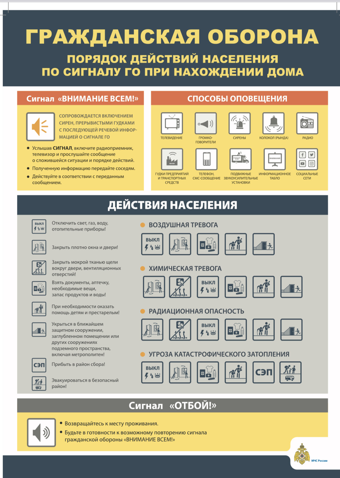 Сигналы